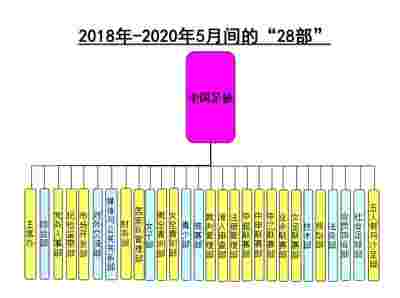 西甲转会窗口：几大豪门争抢新星